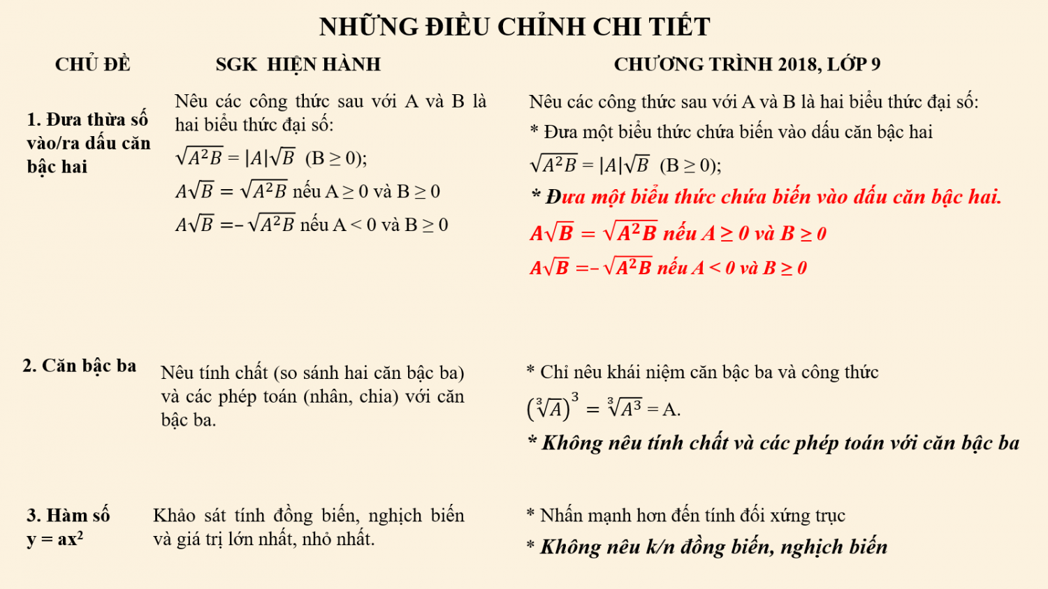 dieu chinh1