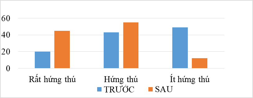 Thiết kế và tổ chức trò chơi học tập nhằm tạo hứng thú cho học sinh và nâng cao chất lượng môn Khoa học tự nhiên